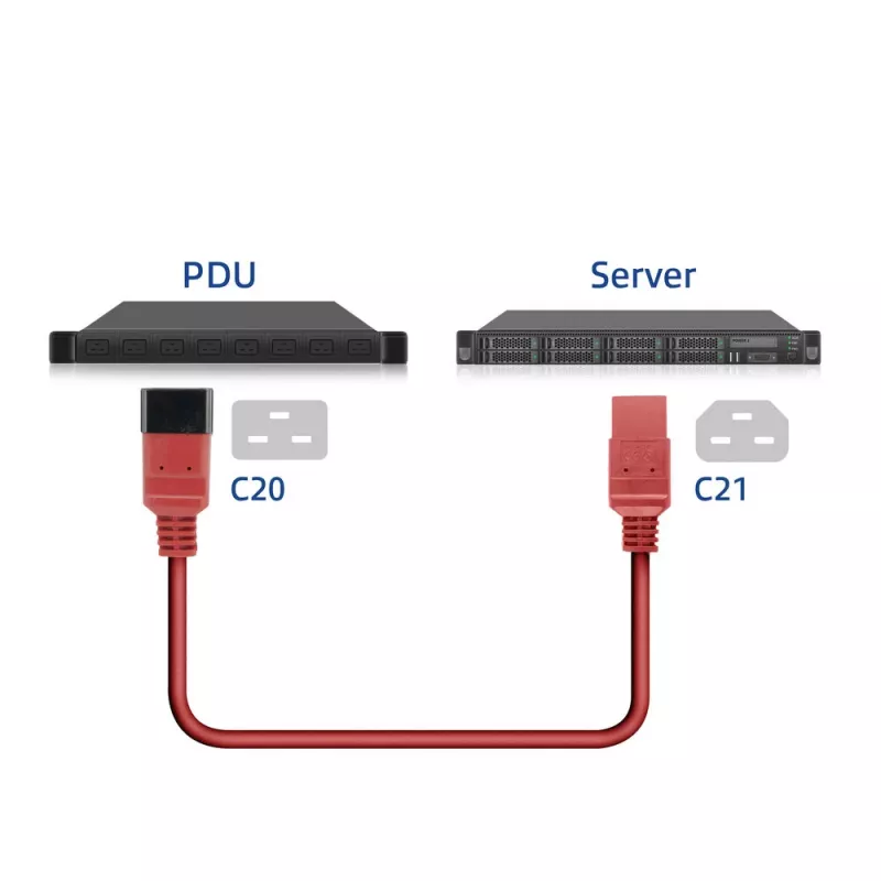 Cabo de alimentação ACT C20–C21 IEC60320 vermelho 2,5 m, 16 A 250 V