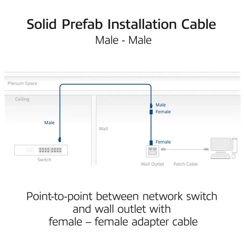 Cabo de instalação pré-montado rígido ACT azul 80 metros S/FTP CAT6A B2ca PoE++ 100W, ficha RJ45 macho – macho