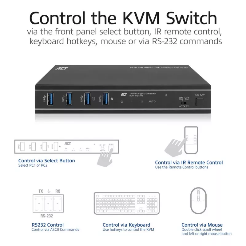 Comutador KVM ACT 2 portas USB-C/HDMI 4K@60Hz AC7922 com teclado/rato USB, vídeo HDMI, 100W PD