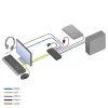 Comutador KVM ACT 2 portas USB-C/HDMI 4K@60Hz AC7922 com teclado/rato USB, vídeo HDMI, 100W PD