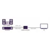 Conversor de sinal de vídeo Marmitek 25008496 — entrada HDMI para saída HDMI/TOSLINK/3,5 mm, até 7680×4320, áudio 7.1