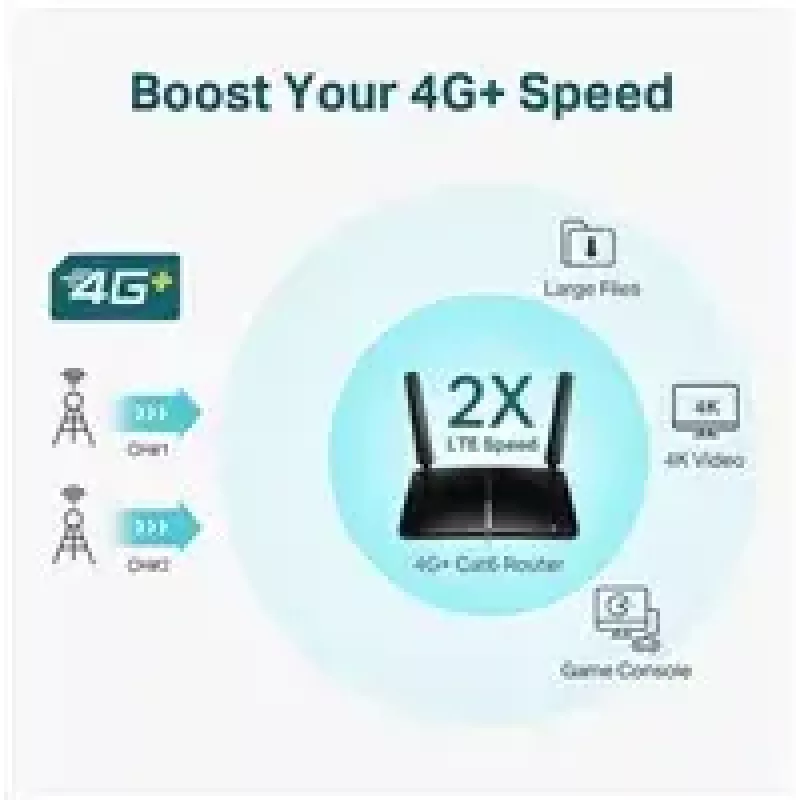 Router TP-LINK 4G+ LTE Archer MR600
