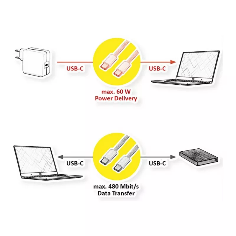 VALUE cabo USB2.0 iPhone15 C-C ST/ST 60W 3m - cabo - digital/dados 11.99 - cabo - digital/dados