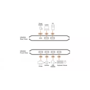 Comutador de partilha USB 2.0 ATEN US4224 — 2x host para 4x dispositivo, 480 Mbit/s, preto