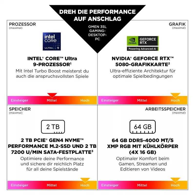 HPI Omen 35L Desktop GT16-0188ng, preto, Core Ultra 7 265F, 32GB RAM, 1TB SSD, GeForce RTX 5070 Ti