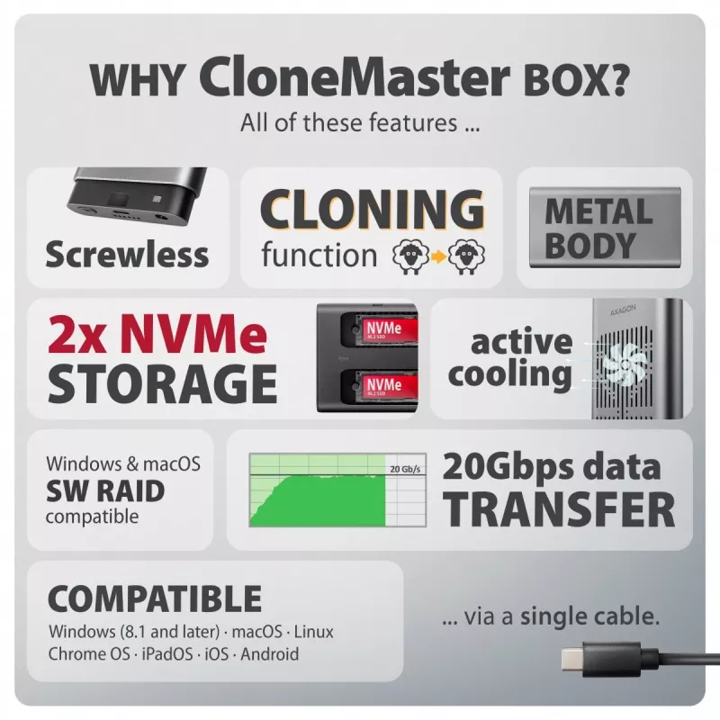 Caixa externa AXAGON EEM2-20GD USB-C 20 Gbps para duas SSD M.2 NVMe com clonagem por hardware