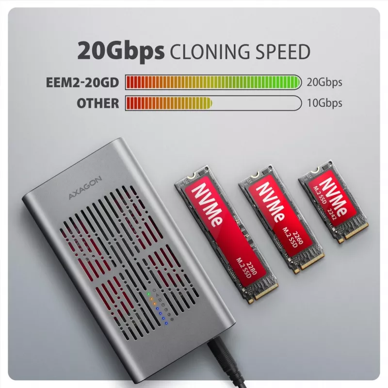 Caixa externa AXAGON EEM2-20GD USB-C 20 Gbps para duas SSD M.2 NVMe com clonagem por hardware