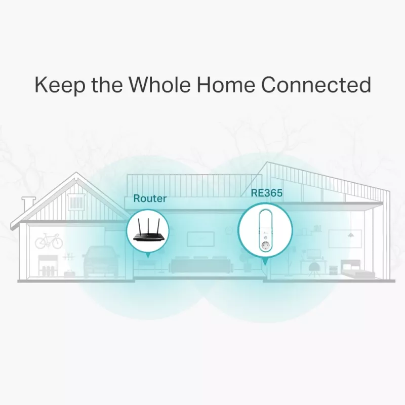 TP-Link RE365 Extensor de rede Repetidor de rede Branco 10, 100 Mbit/s