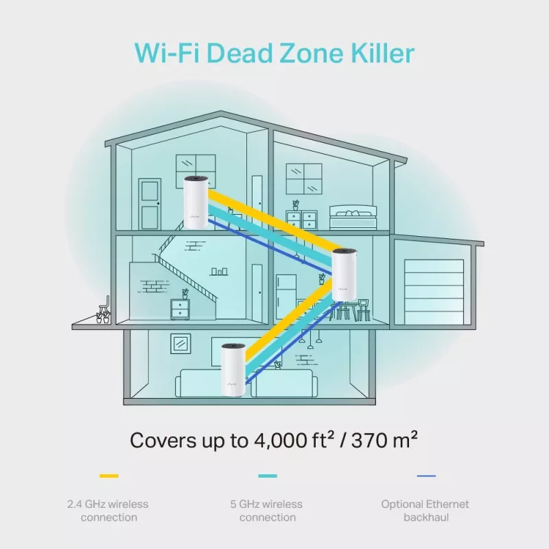 Sistema Mesh Wi-Fi TP-Link AC1200 para toda a casa (pack de 3), branco, interior, sistema Mesh, funcionamento, estado, dupla banda (2,4 GHz / 5 GHz), Wi-Fi 5 (802.11ac)