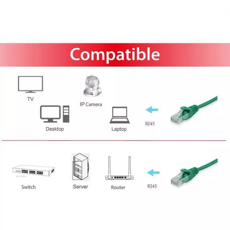 Equip Life - Cabo de rede - RJ-45 (M) - RJ-45 (M) - 0,5 m - UTP - CAT 6 - crimpado, flexível - verde (625447)