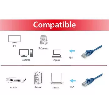 Cabo de rede Equip Cat.6 U/UTP cabo de rede RJ-45 Cat6 1,5m azul