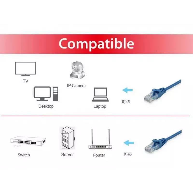 Cabo de rede Equip Cat.6 U/UTP cabo de rede RJ-45 Cat6 1,5m azul