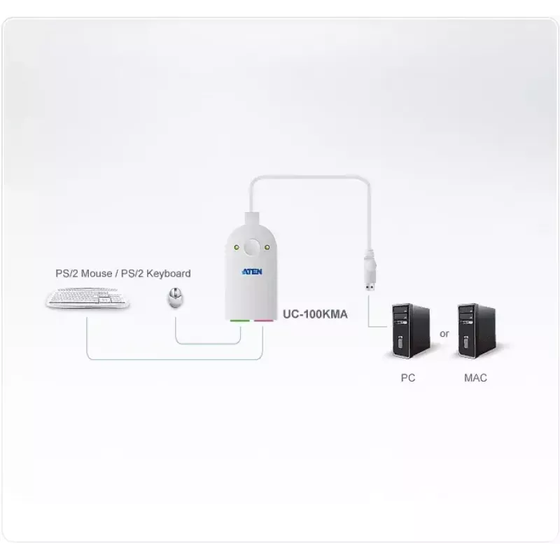 Cabo ATEN UC100KMA PS/2 0,3 m 2x Mini-DIN 6 pinos USB A branco