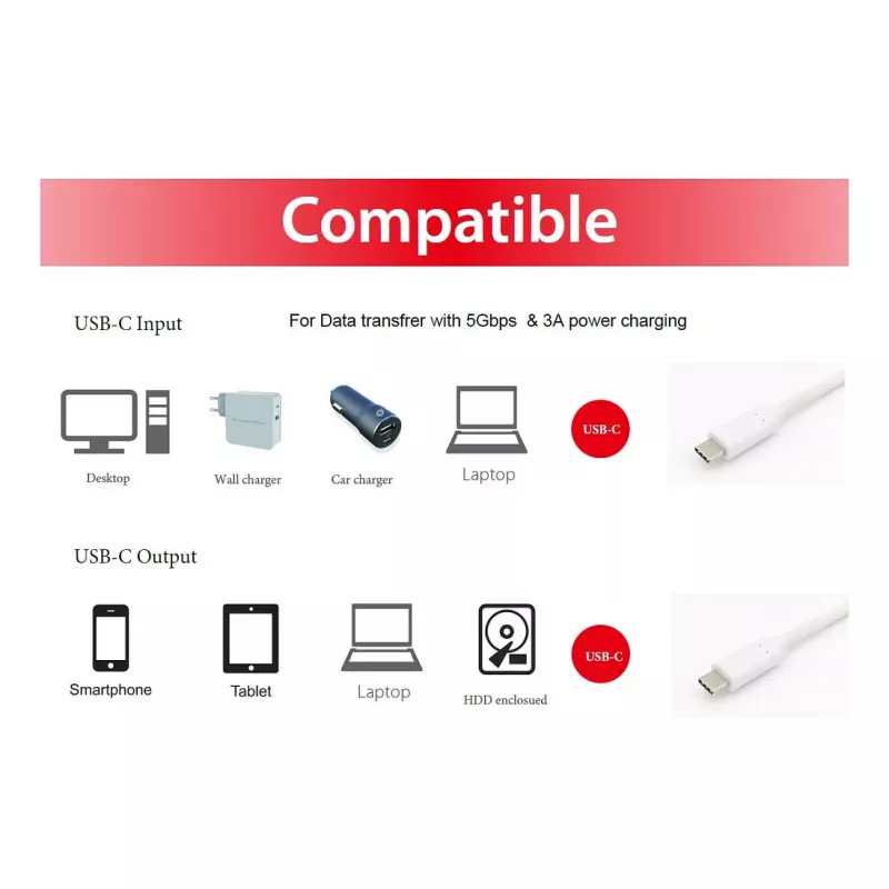 Cabo EQUIP USB 3.2 Gen 1 Type-C para Type-C 0,5 m PD 60 W 5 Gbit/s Branco