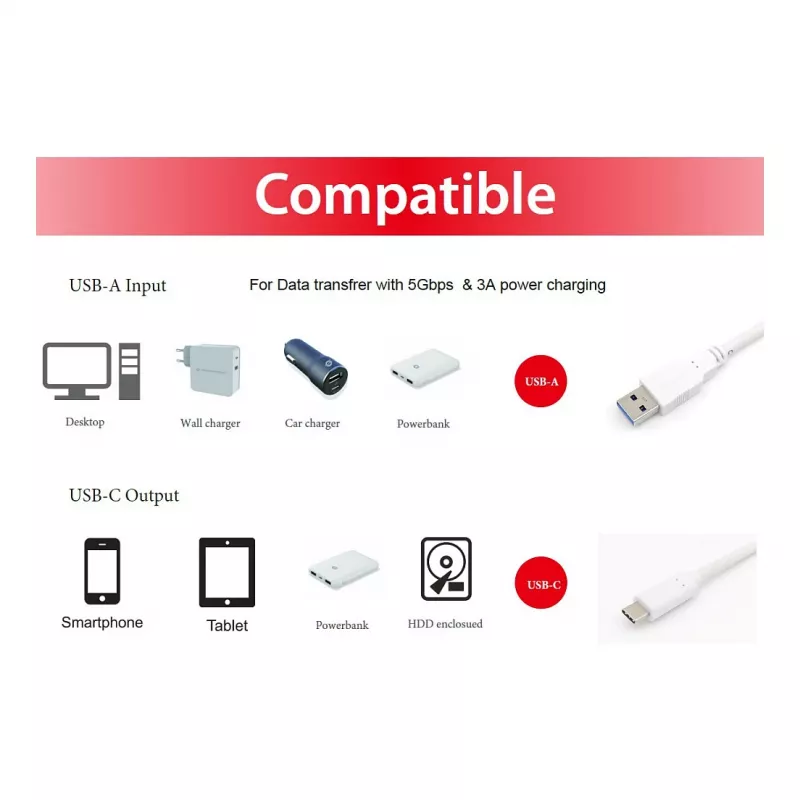 Cabo USB 3.2 Gen 1 C para A EQUIP 0,5 m 5 Gbit/s Branco (USB-C para USB-A, contactos niquelados)