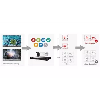 Câmara de vigilância CCTV Hikvision DS-2CE76H0T-ITMFS