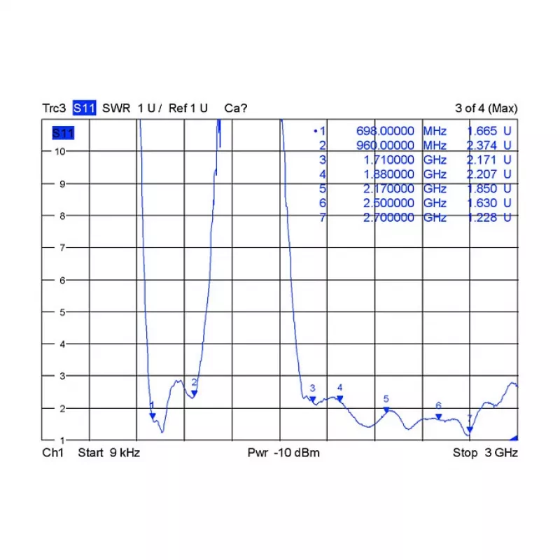 Antena omnidirecional DeLOCK 88980
