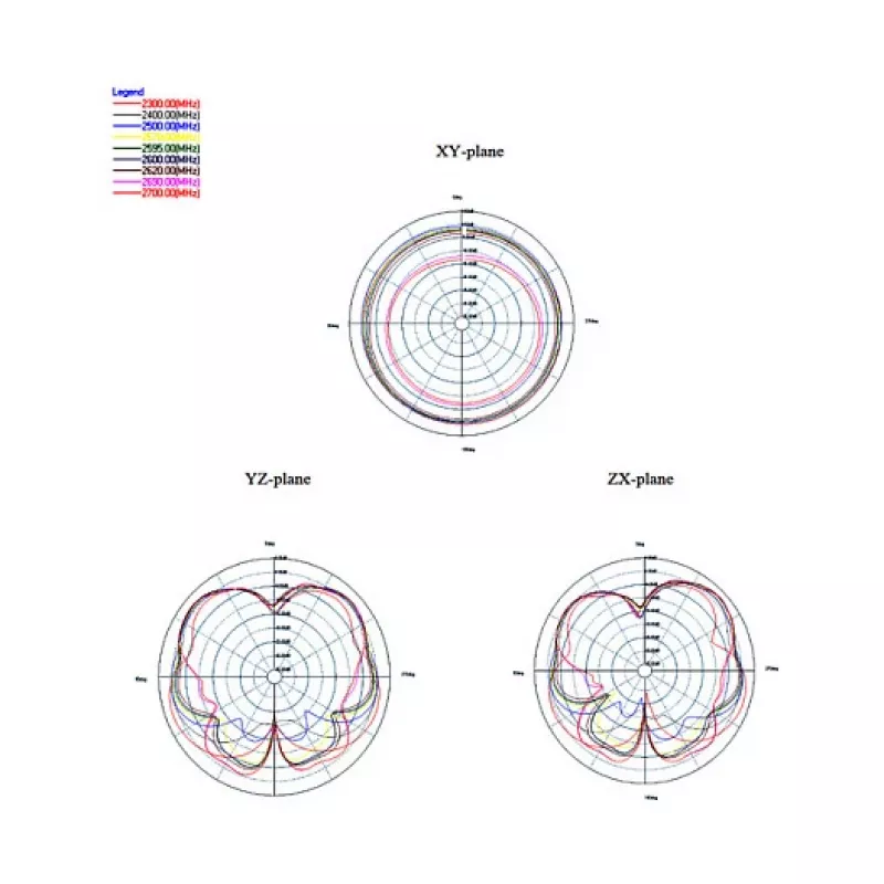 Antena omnidirecional DeLOCK 88980