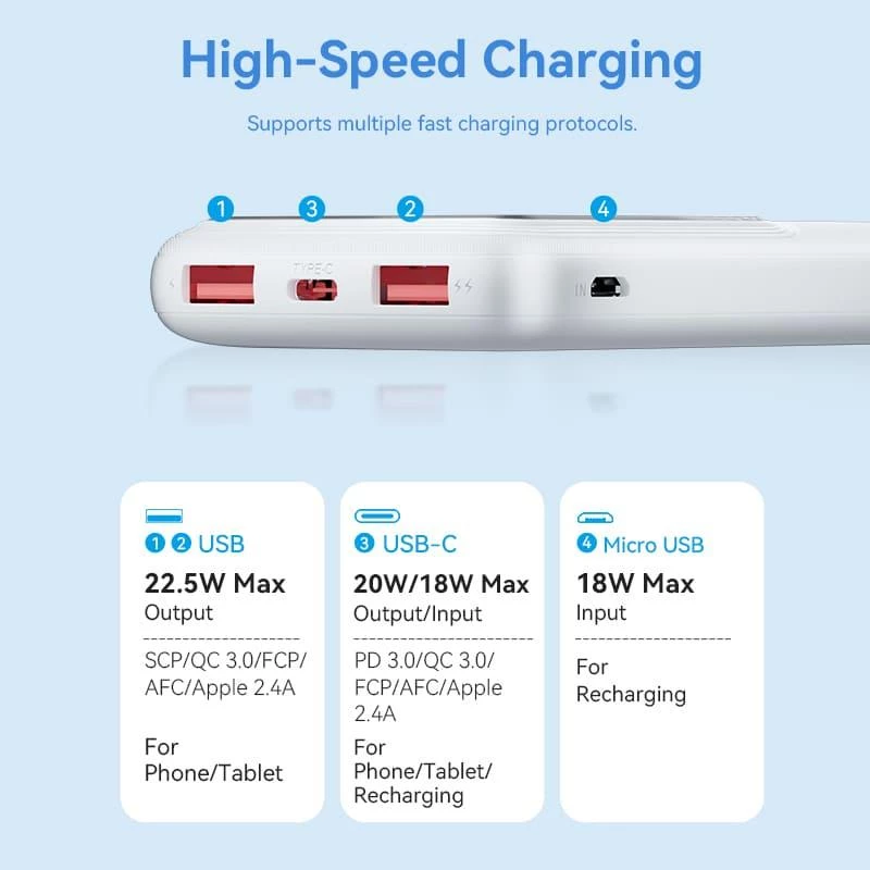 Power bank USB 10000MAH 22.5W/PRETO FHKB0 Vention