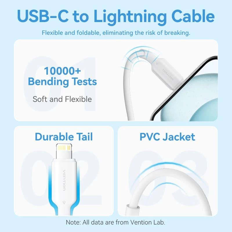 Carregador de rede USB-C 20 W TZ-FEPW0-EU-02 Vention