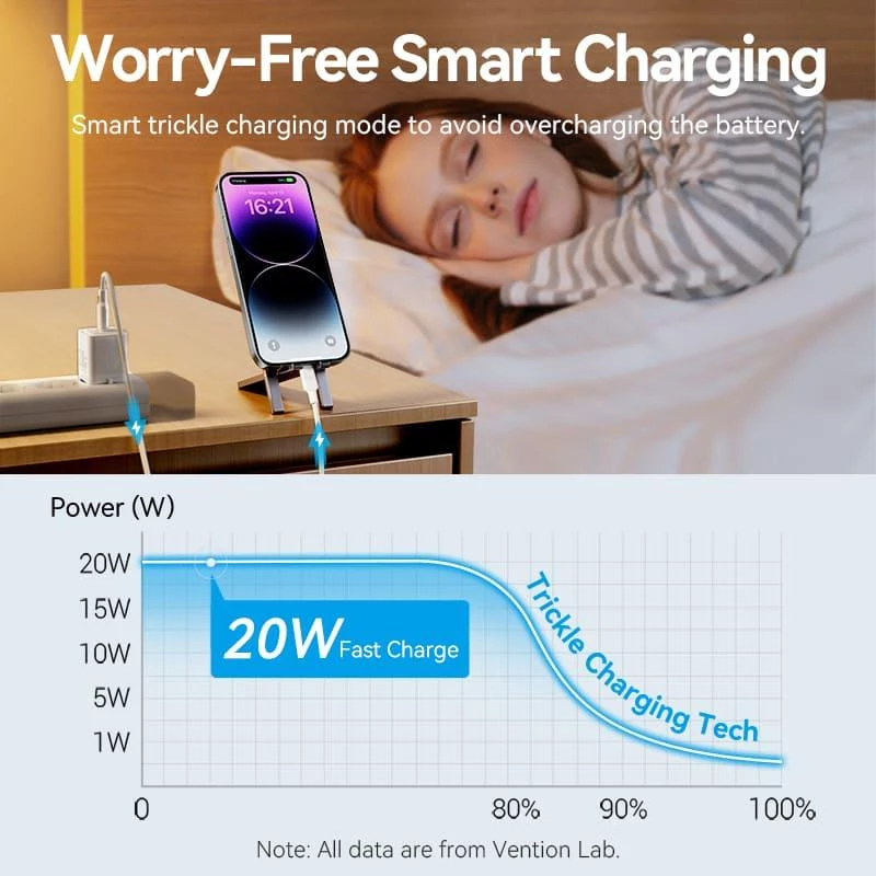 Carregador de rede USB-C 20 W TZ-FEPW0-EU-02 Vention