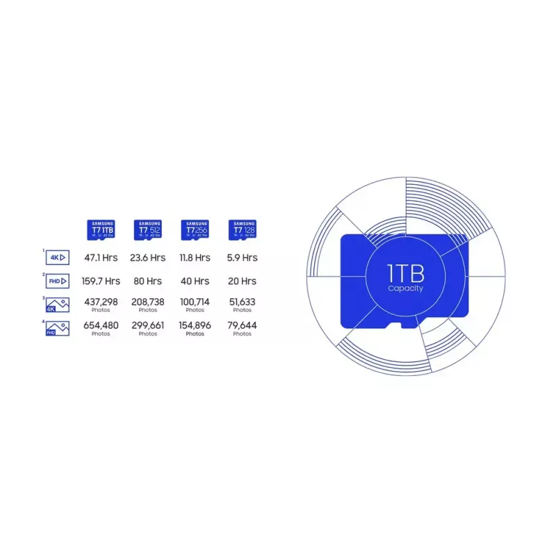 Cartão de memória MicroSDXC Samsung T7 128 GB UHS-I U3 V30 170 MB/s azul
