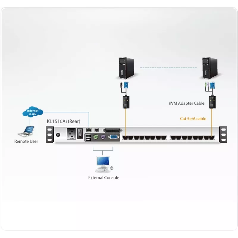ATEN KL1516Ai KVM Switch Montagem em rack Preto