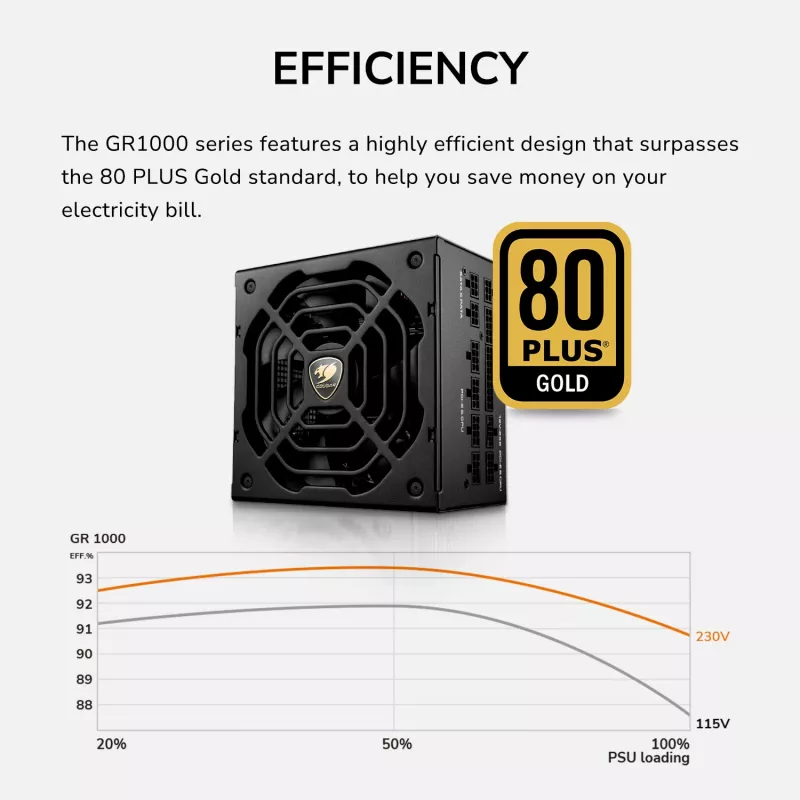 Fonte de alimentação COUGAR GR 1000W ATX3.1 PCIE 5.1 80 PLUS Gold, 1000 W, 20+4 Pin ATX, ventoinha de 120 mm