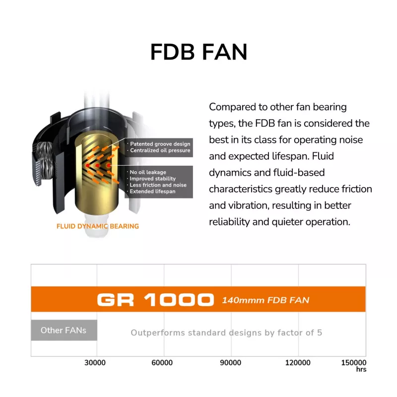 Fonte de alimentação COUGAR GR 1000W ATX3.1 PCIE 5.1 80 PLUS Gold, 1000 W, 20+4 Pin ATX, ventoinha de 120 mm
