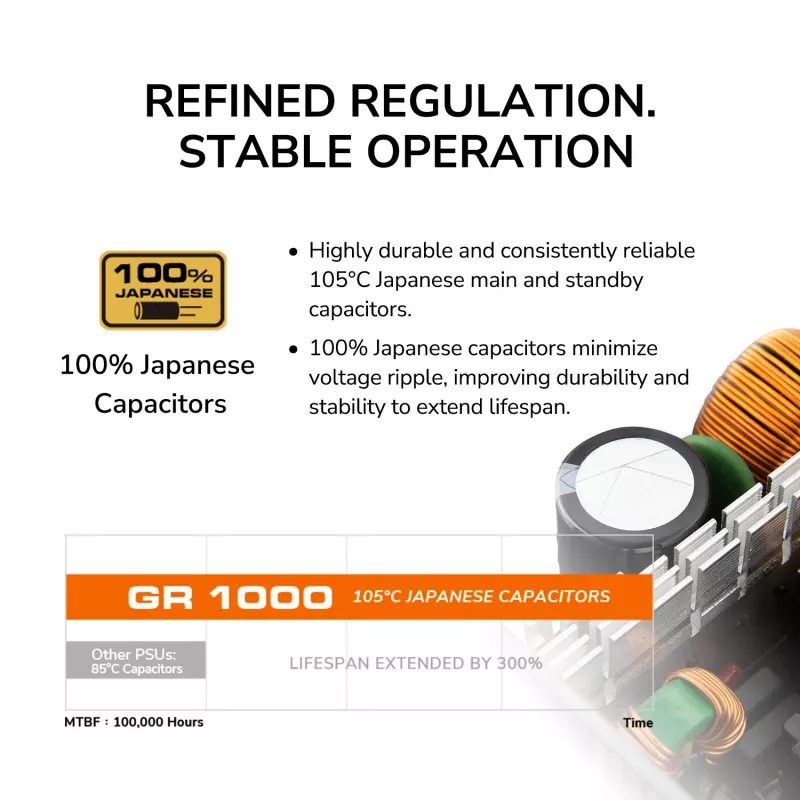 Fonte de alimentação COUGAR GR 1000W ATX3.1 PCIE 5.1 80 PLUS Gold, 1000 W, 20+4 Pin ATX, ventoinha de 120 mm