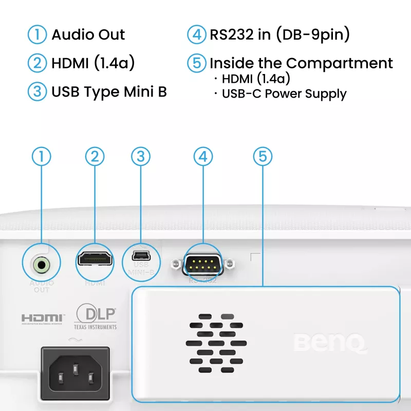 BenQ TH575i Projetor Standard-Throw 3800 ANSI Lumen DLP 1080p (1920x1080) 3D Branco