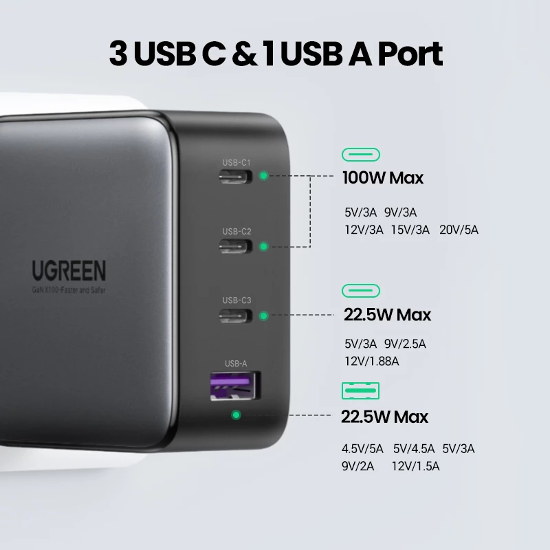 Carregador Ugreen Nexode 100W GaN USB-C USB-A carregamento rápido 3 portas