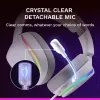 Glorious Gaming Glorious GHS Eternal RGB - headset gaming estéreo RGB para PC, PS5, PS4, Switch - drivers angulares com afinação individual, microfone removível ajustável e cristalino, USB-C - durável, conforto para todo o dia e noite - branco