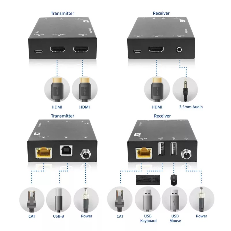 Conjunto extensor KVM ACT 4K HDMI 2.0 sobre CAT6A até 70 metros