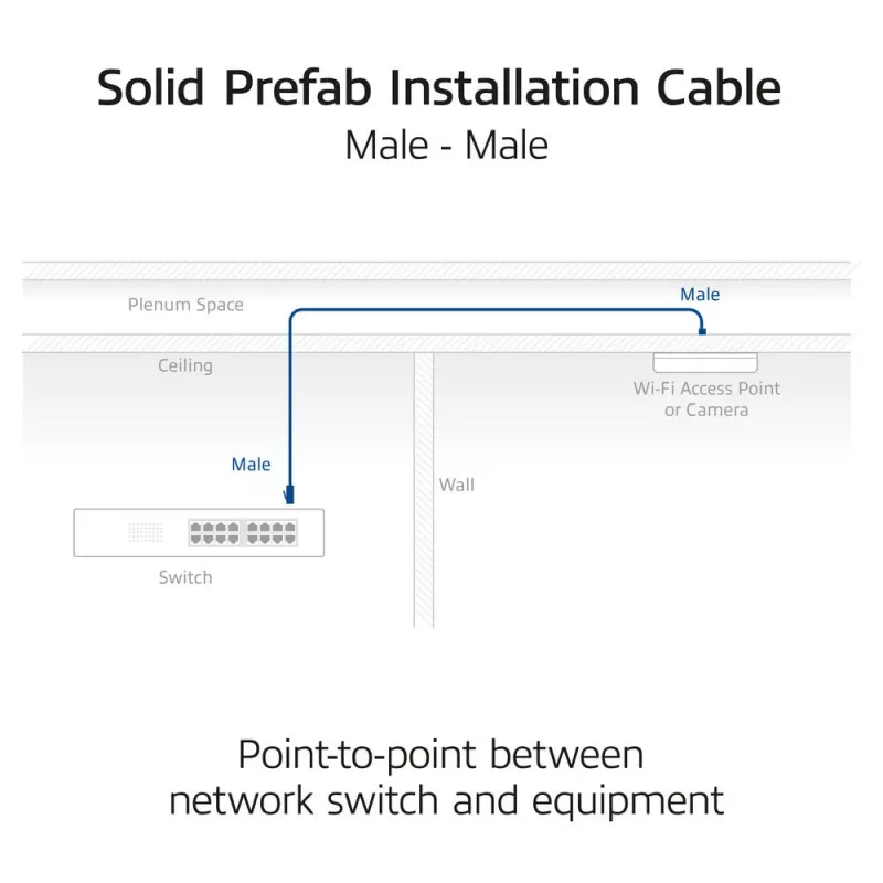 ACT S/FTP Cat6A B2ca PoE++ 100W cabo de instalação pré-montado com ficha RJ45-ficha, modelo FB0090, 90 m, condutor sólido