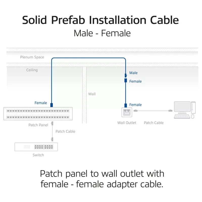 ACT Azul 60 metros S/FTP CAT6A B2ca PoE++ 100W cabo de instalação sólido pré-montado, ficha RJ45 – conector fêmea
