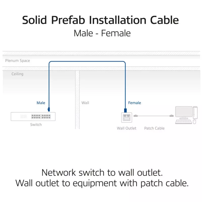ACT S/FTP Cat6A B2ca PoE++ 100W cabo de instalação sólido pré-montado com ficha RJ45–conector fêmea, 70 m (FB0170)