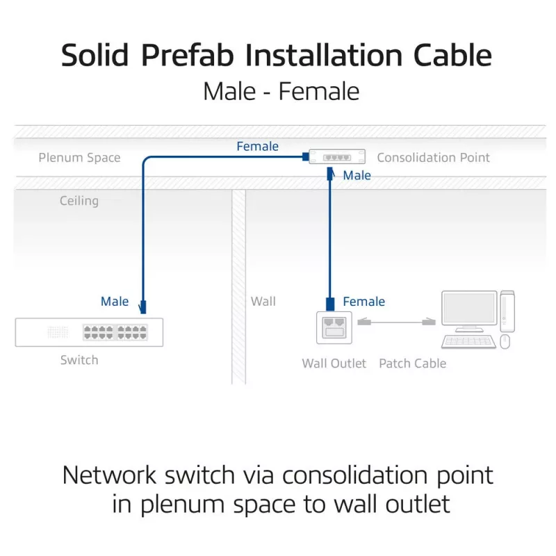 ACT CAT6A S/FTP B2ca PoE++ 100W cabo de instalação sólido pré-montado FB0175