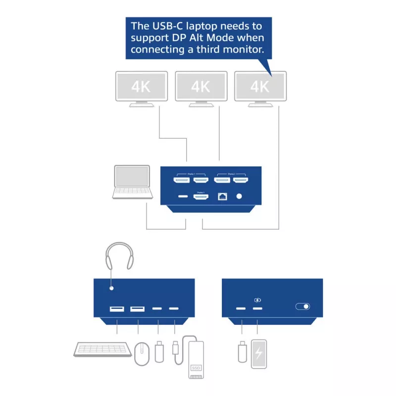 ACT docking station universal USB-C 4K, para 3 monitores HDMI/DisplayPort, DisplayLink