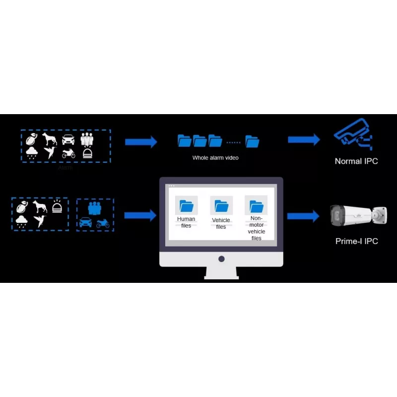 Câmara de vigilância Uniview IPC2328SB-DZK-I0 bullet IP para exterior 3840 x 2160 píxeis teto/parede