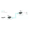 LevelOne Conversor de meios RJ45 para SC Gigabit, PoE PSE, fibra monomodo, 20km