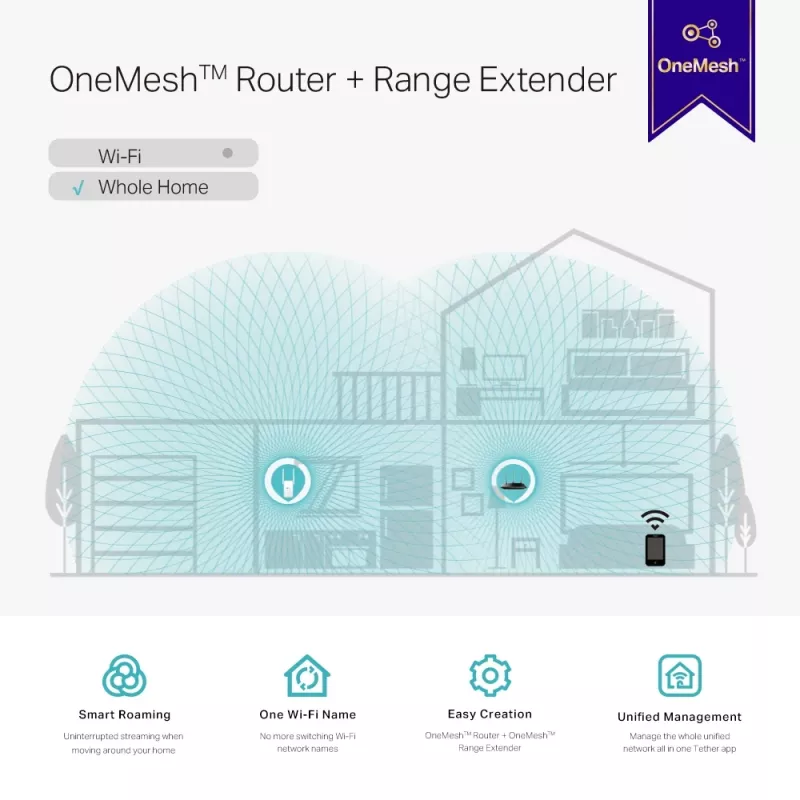 TP-Link AC1200 Mesh Wi-Fi repetidor de sinal