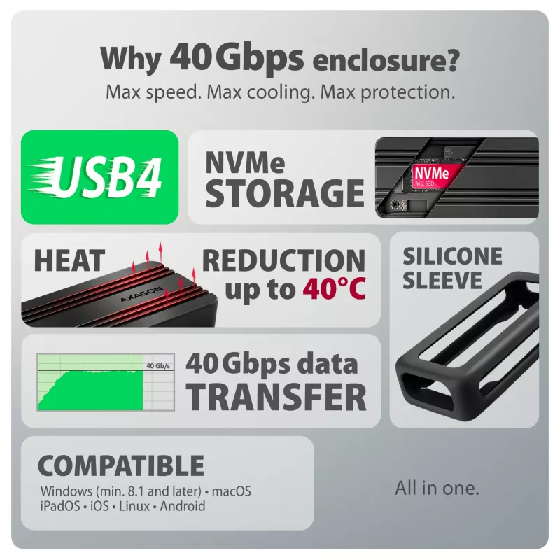 Axagon EEM2-40G caixa USB-C 40Gbps para SSD M.2 NVMe, alumínio ARMORED