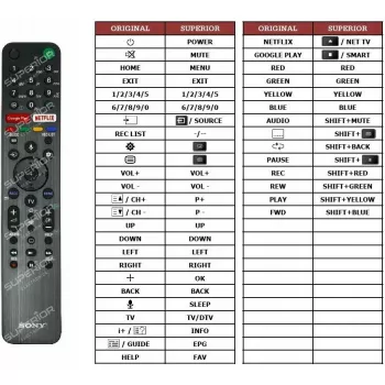 Comando Sony RMF-TX500 para Smart TV com controlo por voz