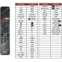 Comando Sony RMF-TX500 para Smart TV com controlo por voz