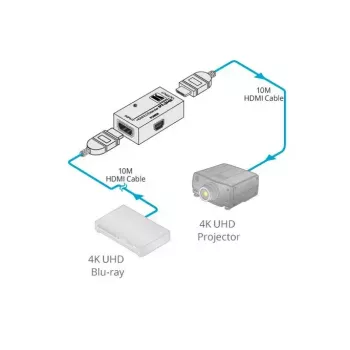 Transmissor AV Kramer Electronics PT-3H2