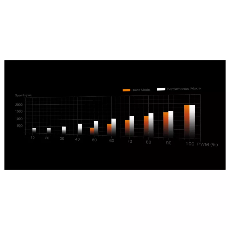 Cooler be quiet! Dark Rock Pro 6 AMD AM5/AM4 Intel1851/1700/1200/1150/1151/1155