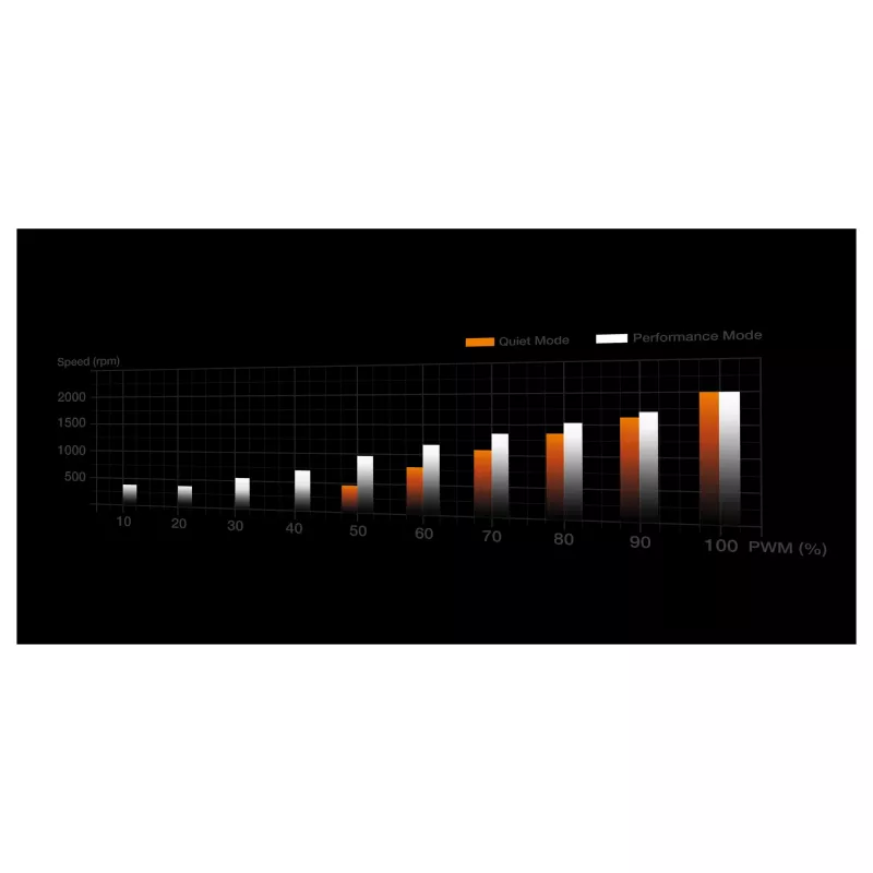Arrefecedor K be quiet! Dark Rock 6 AMD AM5/AM4 Intel 1851/1700/1200/1150/1151/1155