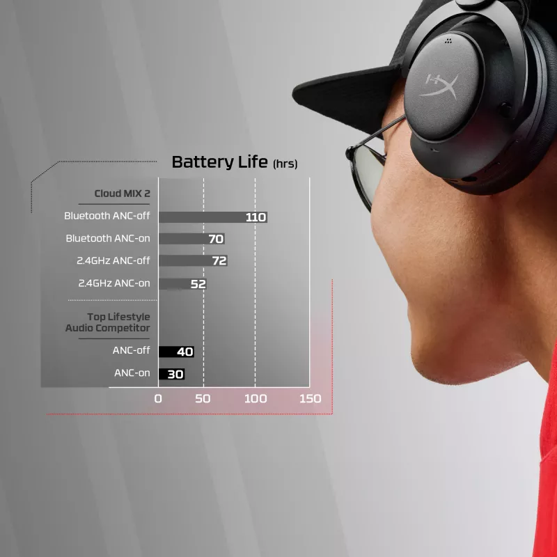 HyperX Cloud MIX 2 - Headset gaming (preto), com fios e sem fios, gaming, 20 - 20000 Hz, 270 g, headset, preto