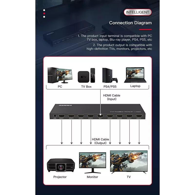 Microconnect MC-HDMISPLITTER0108-4K divisor de vídeo HDMI 8x HDMI